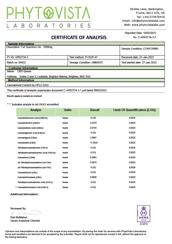Peppermint CBD Oil